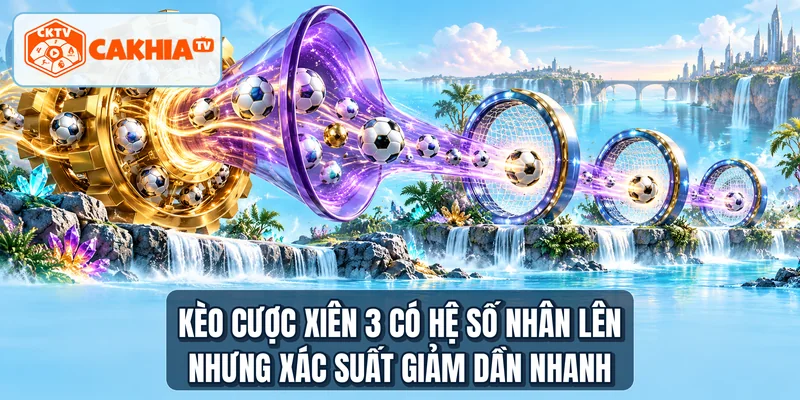 Kèo cược xiên 3 có hệ số nhân lên nhưng xác suất giảm dần nhanh